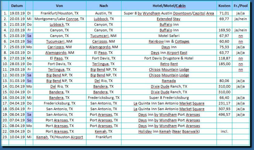 Exeltabelle - Deep in the heard of Texas 2019